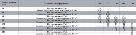 Диффузор из нержавеющей стали Airone ВС 150