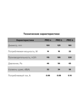 Канальный осевой вентилятор DICITI PRO 6 160мм