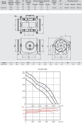 Канальный вентилятор Soler Palau TD EVO-250