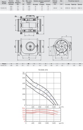Канальный вентилятор Soler Palau TD EVO-315