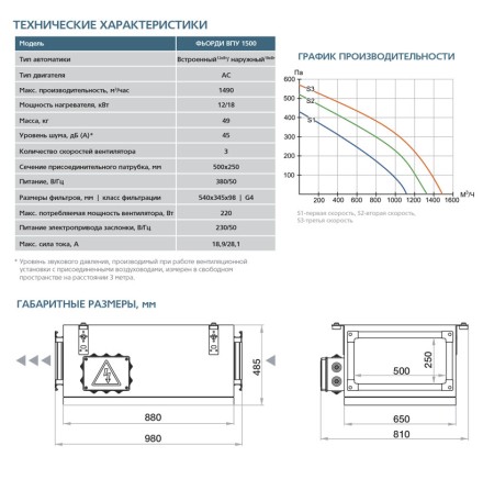 Приточная установка ФЬОРДИ ВПУ-1500/12 кВт/3 (380В)