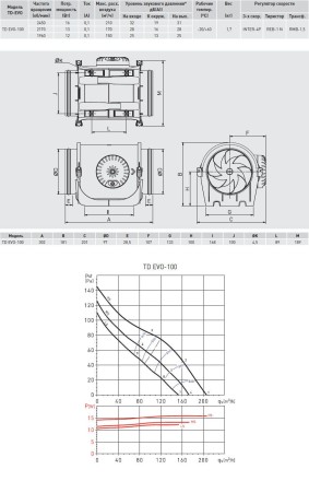 Канальный вентилятор Soler Palau TD EVO-100 T