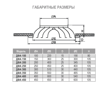 Диффузор веерный алюминиевый Airone ДФА 400
