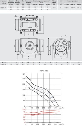 Канальный вентилятор Soler Palau TD EVO-150 T