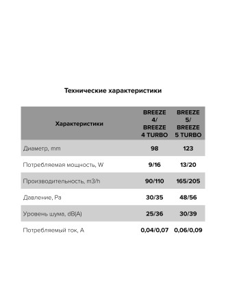 Бытовой вентилятор осевой DiCiTi BREEZE 4C D100 Gray metal