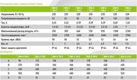 Крышный вентилятор Ванвент ВКВ-К 160Е (ebmpapst) (720 m3/h)
