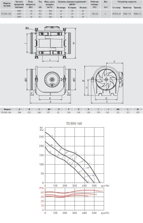 Канальный вентилятор Soler Palau TD EVO-160 T