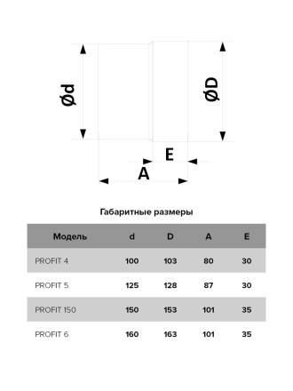 Канальный осевой вентилятор ERA PROFIT 5 12V 125мм