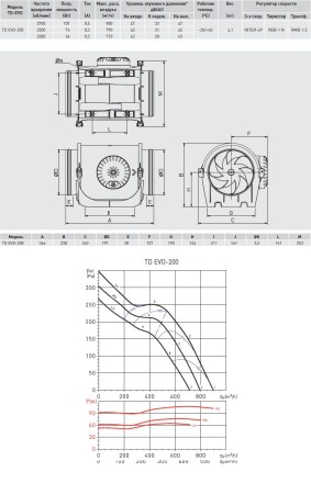 Канальный вентилятор Soler Palau TD EVO-200 T
