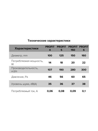 Канальный осевой вентилятор ERA PROFIT 6 160мм