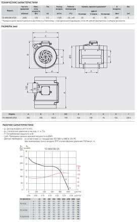 Канальный взрывозащищённый вентилятор Soler Palau TD-1200/315 ATEX
