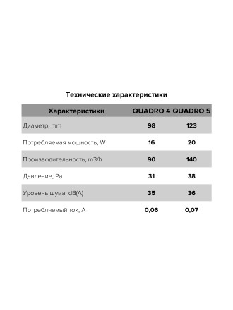 Бытовой вентилятор осевой ERA QUADRO 4 D100 White