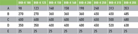 Крышный вентилятор Ванвент ВКВ-К 150К (WG) (660 m3/h)