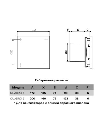 Бытовой вентилятор осевой ERA QUADRO 4 С-02 D100 White