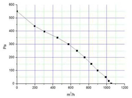 Крышный вентилятор Ванвент ВКВ-К 200К (WG) (950 m3/h)