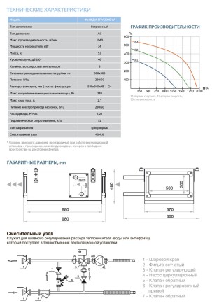 Приточная установка ФЬОРДИ ВПУ-2000 W
