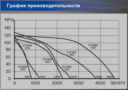 Вентилятор осевой с квадратным фланцем ERA Storm 4E 350