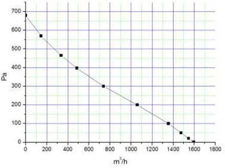 Крышный вентилятор Ванвент ВКВ-К 315К (WG) (1580 m3/h)