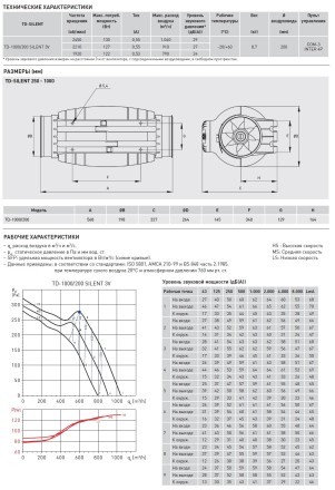 Канальный вентилятор Soler Palau TD-1000/200 Silent 3V
