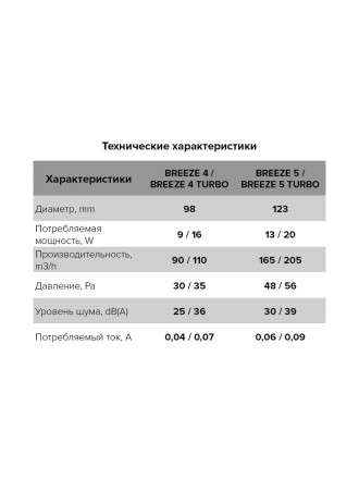 Бытовой вентилятор осевой DiCiTi BREEZE 5C D125 Gray metal