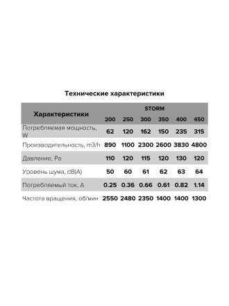Вентилятор осевой с квадратным фланцем ERA Storm 4E 450