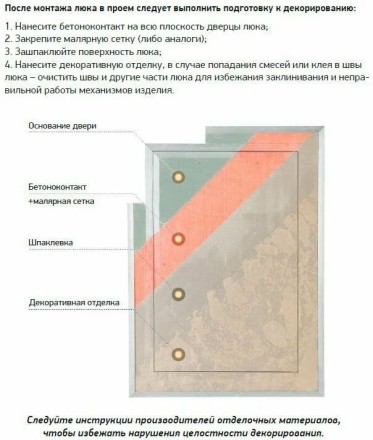 Люк под покраску Мега-Мастер Элит II 200x200 узкий профиль