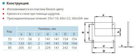 Пластина настенная для плоских каналов ZERNBERG 55 55x110