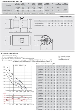 Канальный вентилятор Soler Palau TD-2000/315 Silent 3V