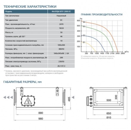 Приточная установка ФЬОРДИ ВПУ 2000 ЕС/36-380/3-BLG