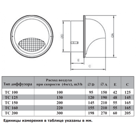 Диффузор из нержавеющей стали Airone ТС 160