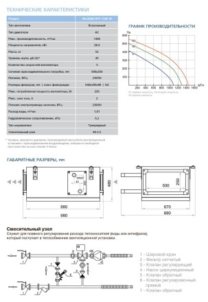 Приточная установка ФЬОРДИ ВПУ-1500 W