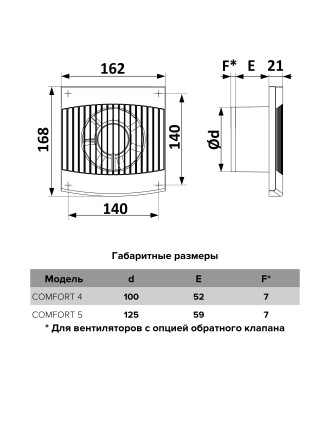 Бытовой вентилятор осевой ERA COMFORT 5C D125 White