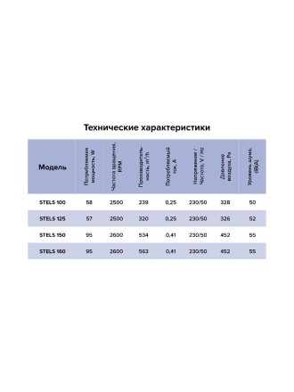 Вентилятор канальный центробежный ERA STELS D100