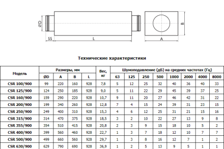Шумоглушитель для круглых каналов Арктос CSA 500/900