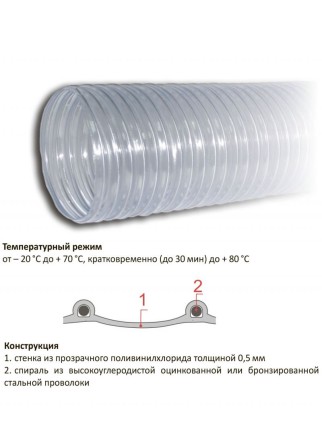 Гибкий воздуховод TEX PVC 500 160мм (Цена за П/М)