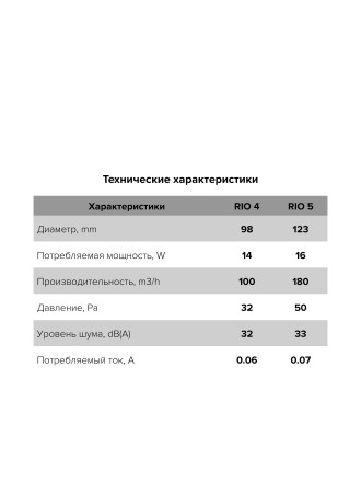 Бытовой вентилятор осевой DICITI RIO 5C D125мм Ivory
