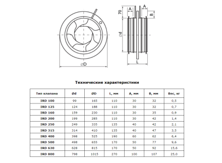 Ирисовый клапан расхода воздуха Polar Bear IRD 160N