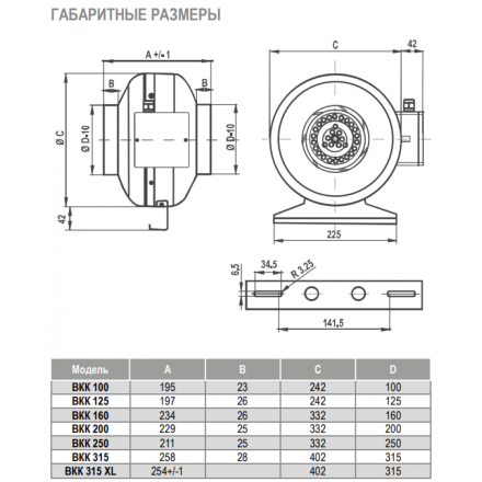 Вентиляторы канальные круглые AIRONE BKK-125