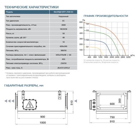 Приточная установка ФЬОРДИ ВПУ-2500 EC-18-380-3-GTC