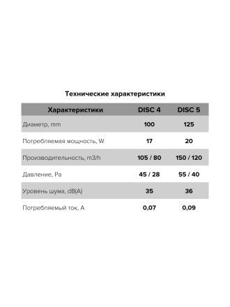 Бытовой вентилятор осевой ERA DISC 5C D125 White