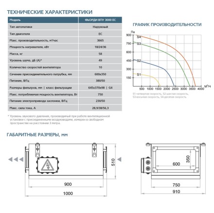 Приточная установка ФЬОРДИ ВПУ-3000 EC-18-380-3-GTC