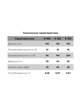 Бытовой вентилятор осевой ERA E 100 SC MRe D100 White