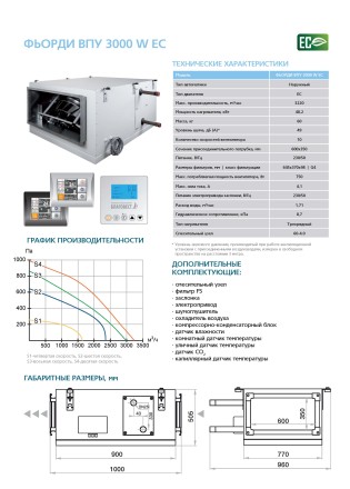 Приточная установка ФЬОРДИ ВПУ-3000 EC W-GTC