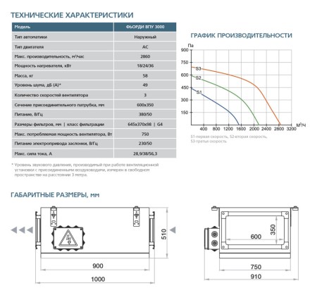 Приточная установка ФЬОРДИ ВПУ-3000/36 кВт/3 (380В)