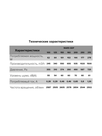 Канальный вентилятор ERA Mars GDF D125