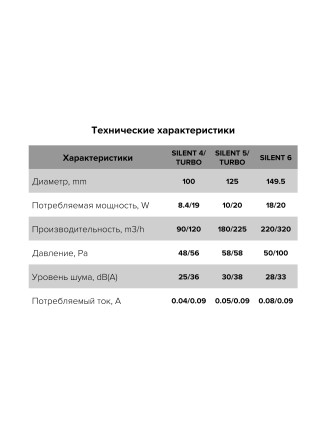 Бытовой вентилятор осевой DICITI SILENT 4C D100мм Ivory