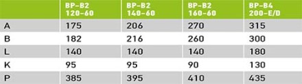 Вентилятор Ванвент ВР-В2-160-60 радиальный (улитка) (530 m3/h)