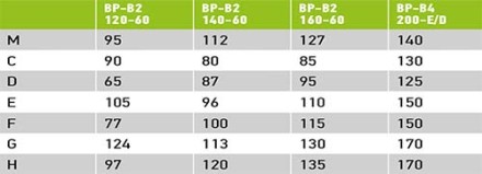 Вентилятор Ванвент ВР-В2-160-60 радиальный (улитка) (530 m3/h)