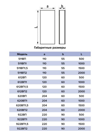 Воздуховод пластиковый ERA 922ВП2 90x220x2000мм