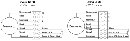 Канальный вентилятор Ostberg CK 315 D1 EC-y1